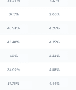 Résultats réels · Harmonie RH